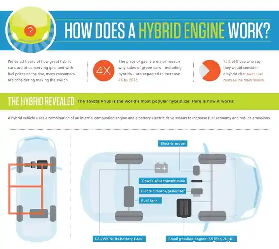 how toyota hybrid cars work